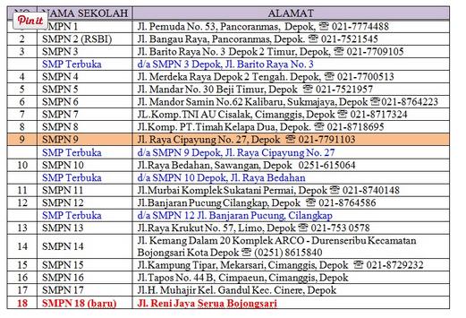 Daftar SMP Negeri di Kota Depok