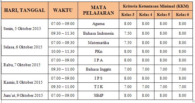 Jadwal UTS Semester 1 Tahun 2015