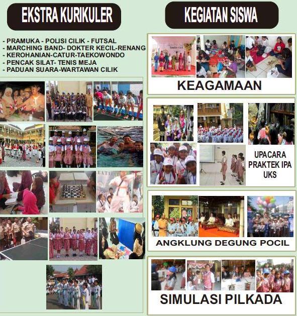Kegiatan Ekskul dan Siswa di SD Pemuda Bangsa